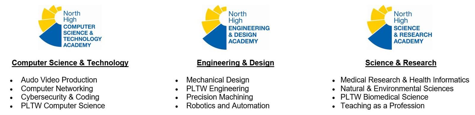 Academy with Pathways